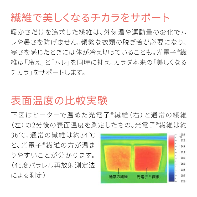 サポート