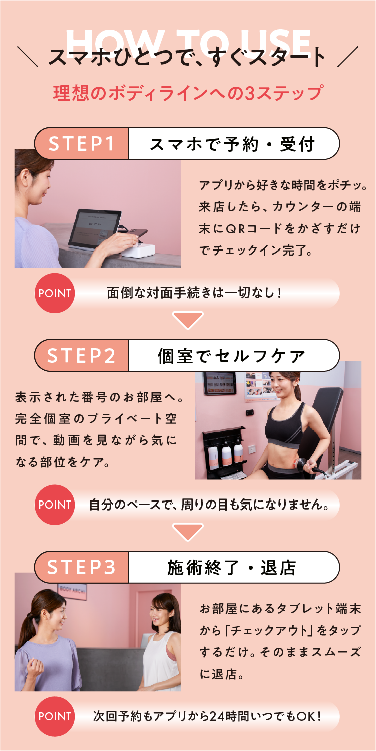 スマホひとつで、すぐスタート