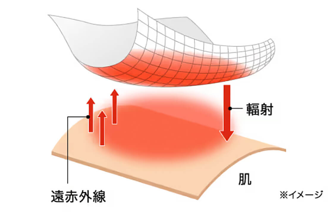 イメージ画像