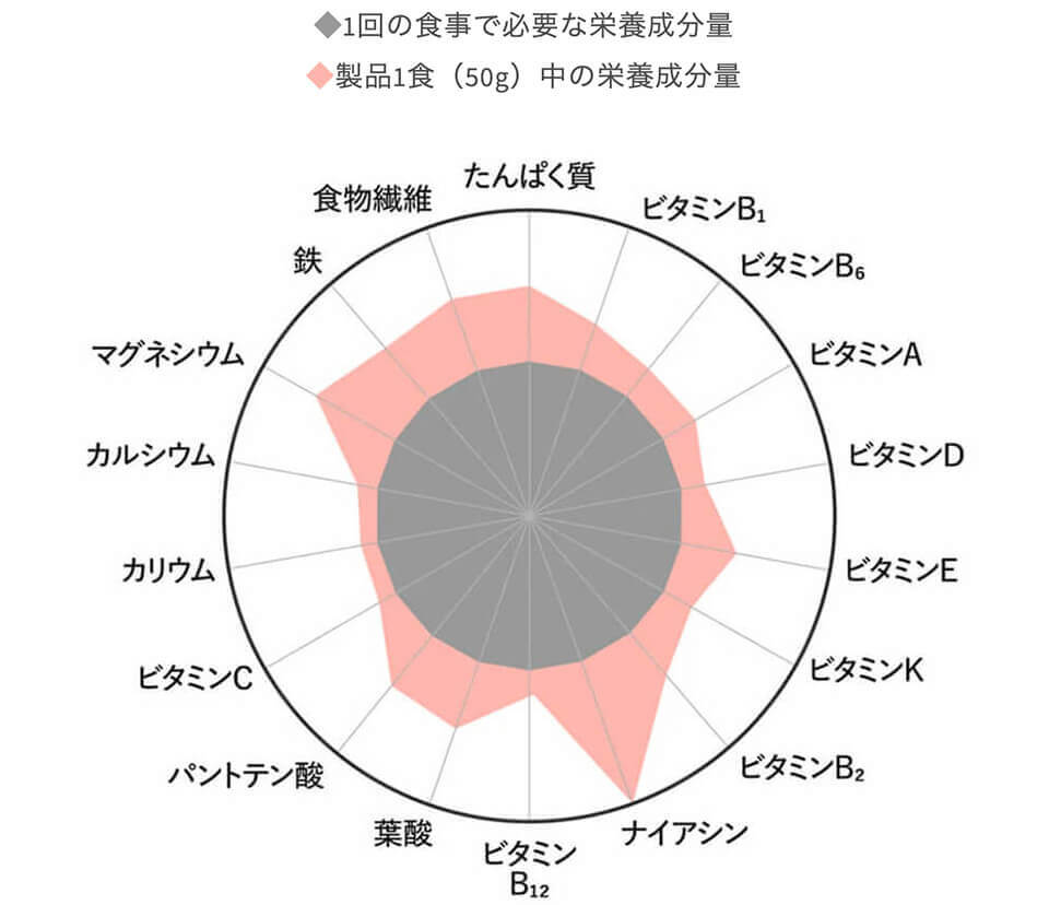 イメージ画像